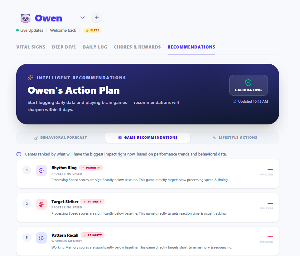 Parent dashboard showing an action plan with ranked game recommendations